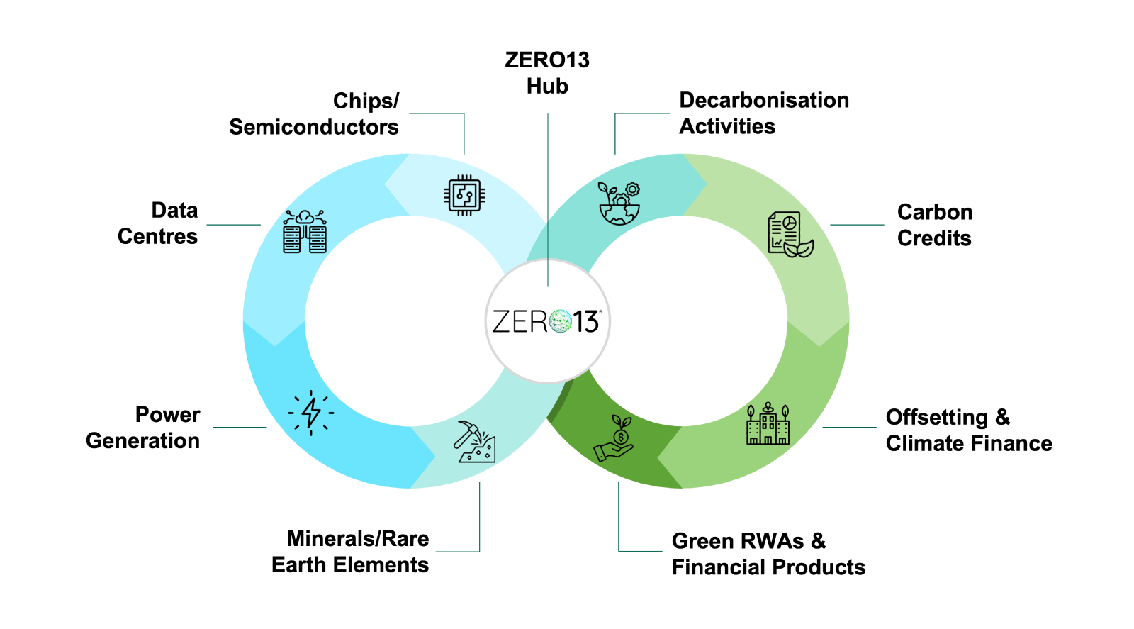 AI-Data-Centre-Circular-Needs1